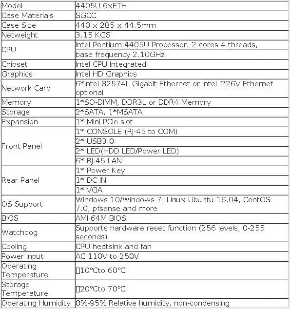 1U Firewall Network Server Intel Core I5-6200U 8260U J4125 3865U 6x Gigabit Ethernet Support Windows Linux Pfsense