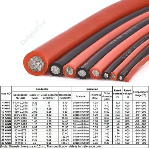 Imagen 2 del producto Cable de silicona rojo y negro, Cable de silicona resistente al calor, Cable trenzado de cobre estañado Flexible para inversor de Panel Solar de batería automática