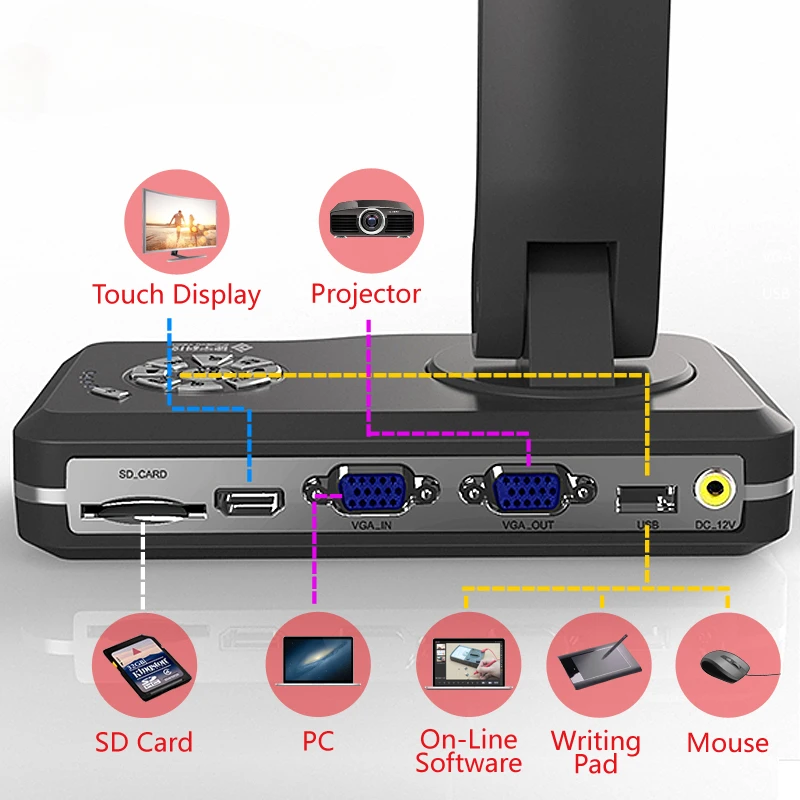 Document Camera Scanner for V500M with Microscope adapter