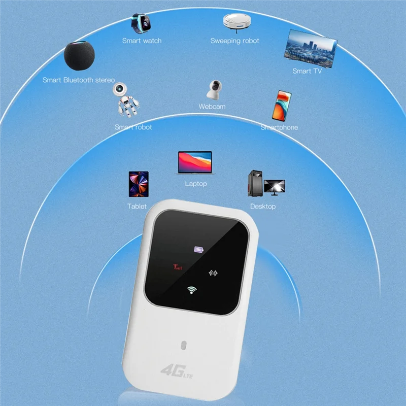 4G Wireless Router Mobile Portable WiFi Car Sharer with SIM Card Slot 150Mbps LTE MIFI Modem Mobile WiFi