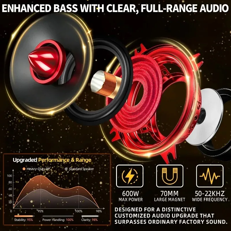 2 Pcs WdiYa 4 Inch Subwoofer High Quality Car Speakers Peak 600W 4 Ohm Bullet Aluminum Basin Midrange Bass Speaker Car Component