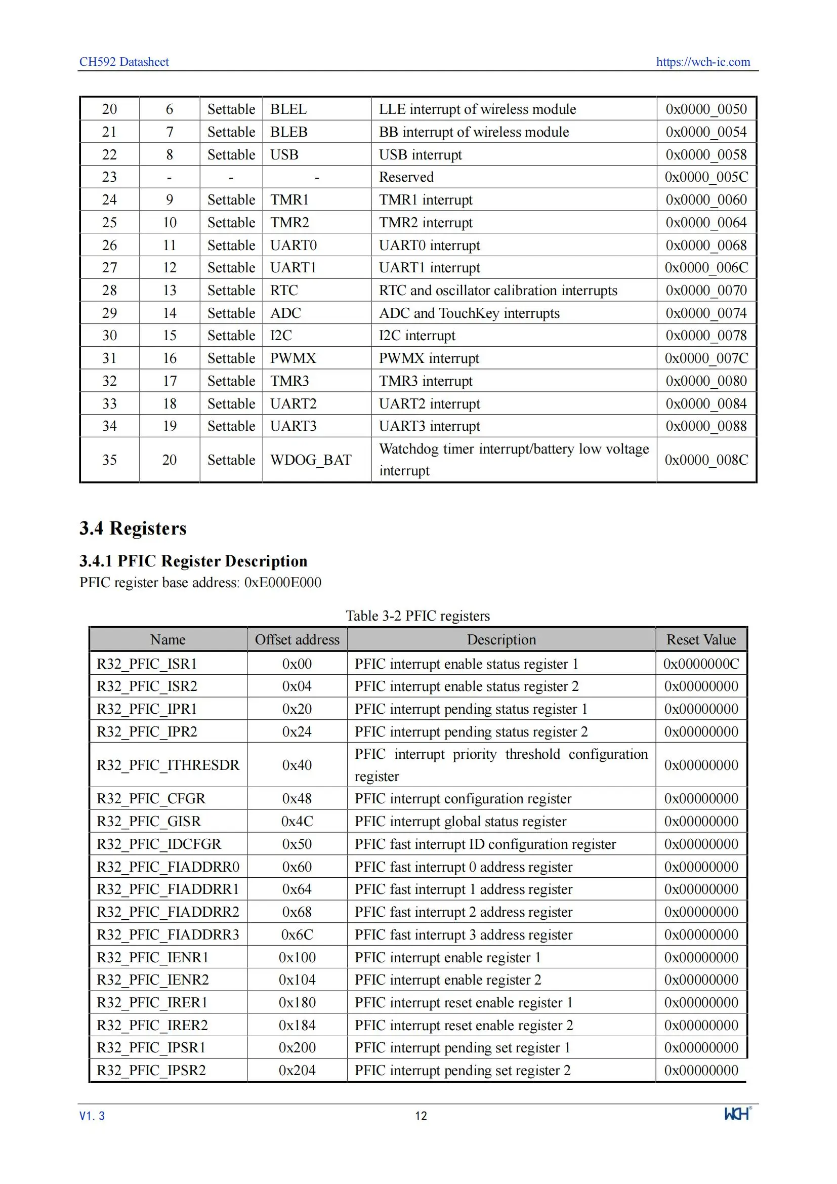 10 Teile/los WCH CH592 CH592X CH592F Mikrocontroller, RISC-V Core BLE 5,4 MCU – Detail 16