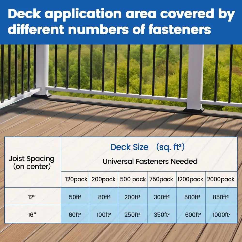 Attaches de pont cachées avec vis en métal, terrasse composite, clips, 500 pièces, 250 SQ.FT Surface sans ongles, conception dissimulée