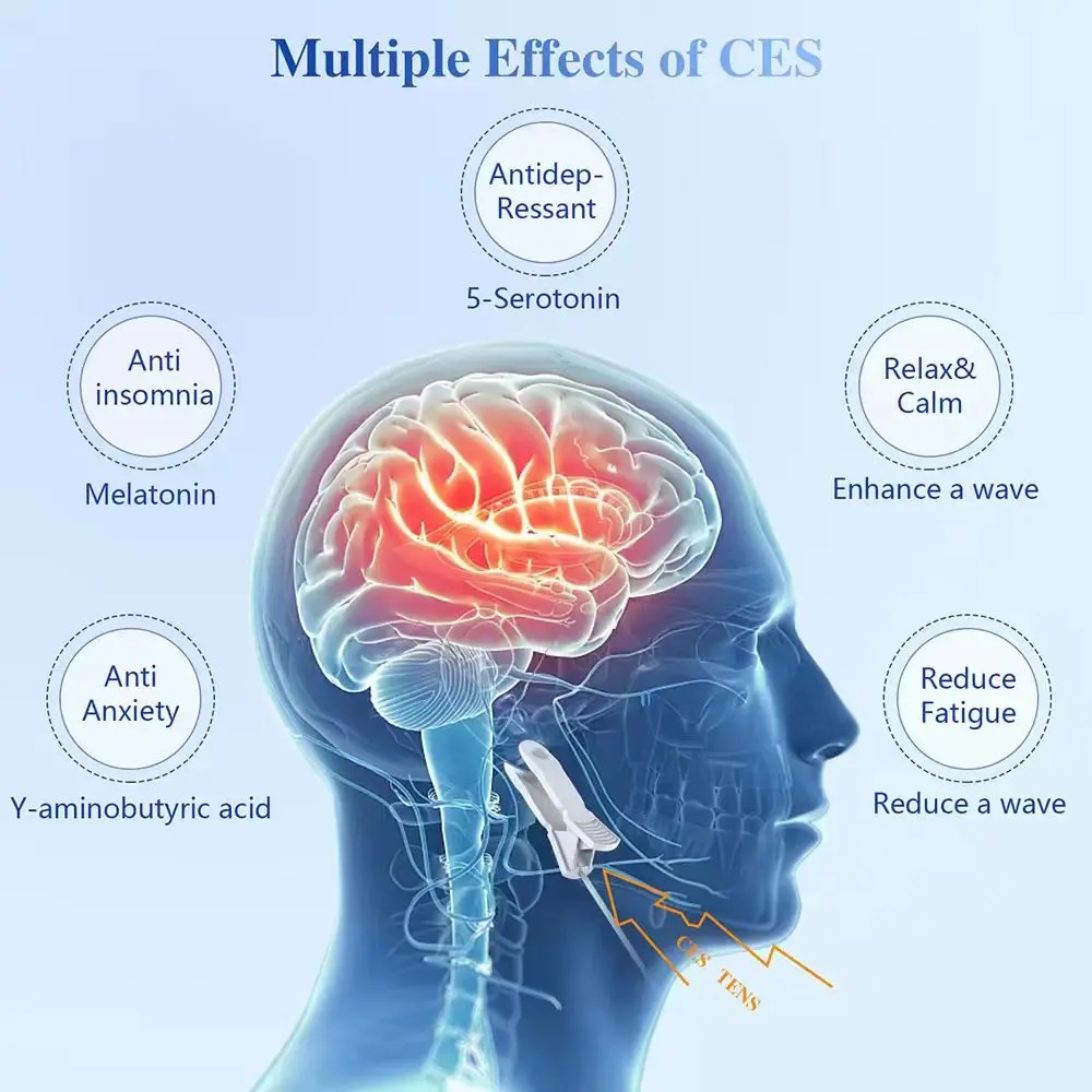 CES Electrotherapy Sleep Aid for Insomnia Migraine Headache Anxiety Stress Relief Improve Sleep Quality Natural Sleepless Helper