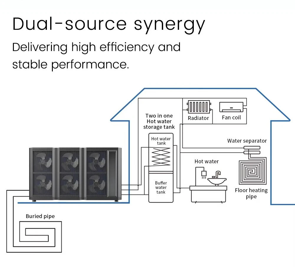 Ultra-Low Temp Air Source Heat Pump and Water/ground Source DHW Heating & Cooling for Commercial & Residential Use