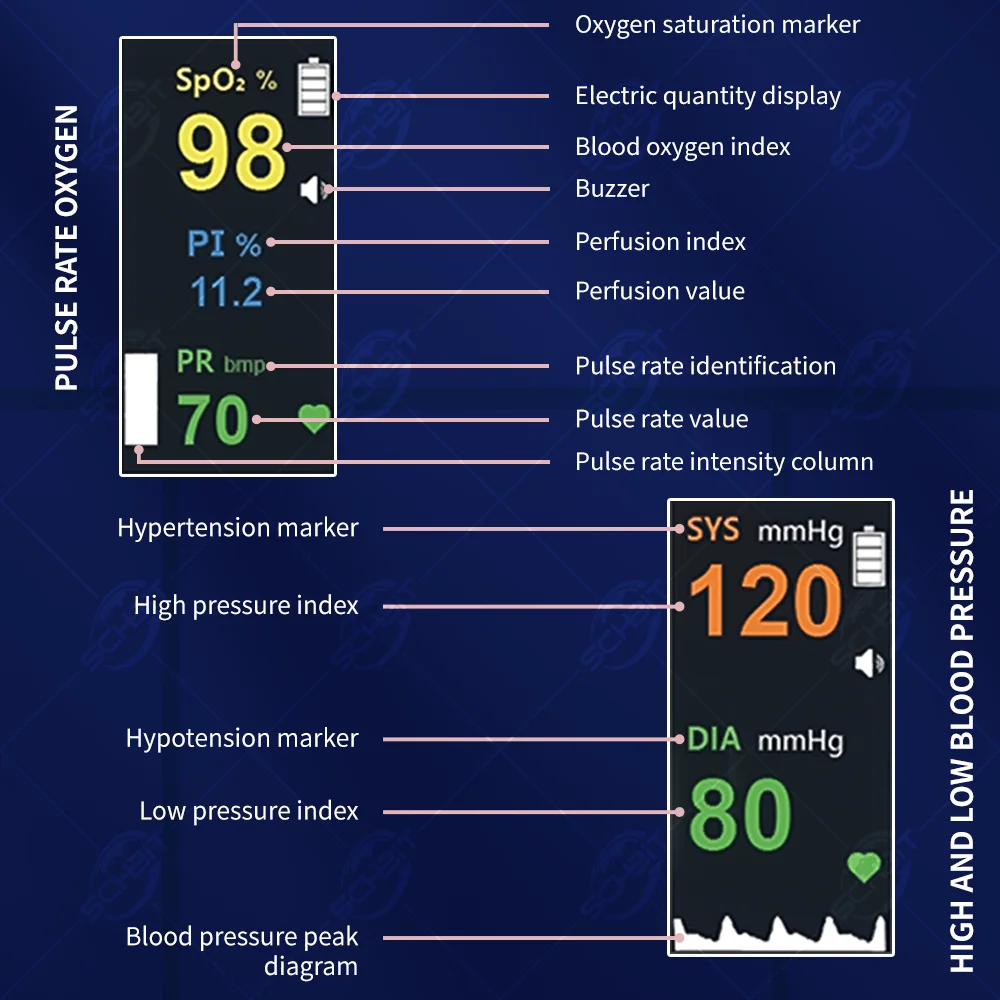Thumbnail 4 - #33 Pulse Oximeters Comparison Guide