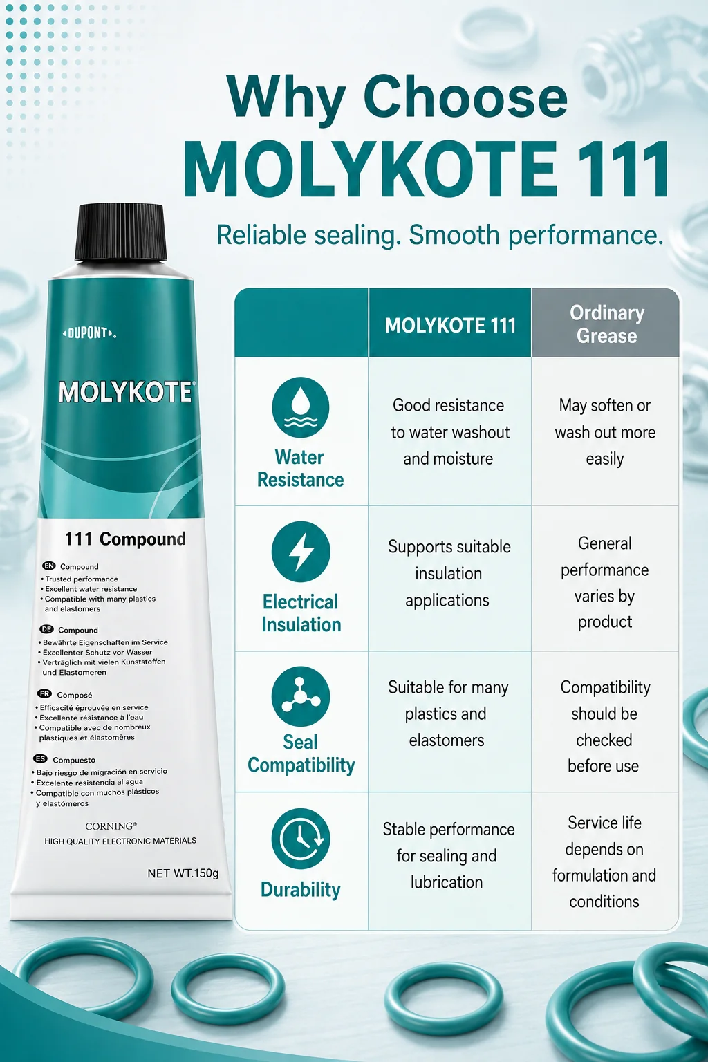 Original Molykote 111 Silikonfett Wasserdichtes Dichtmittel für O-Ringe Ventilschmiermittel 50g 150g – Detail 4