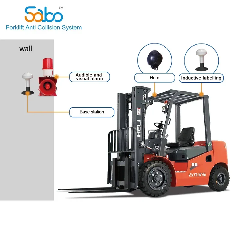 SABO Factory Corner Alert System Forklift Blind Zone Collision Avoidance Warning Safety Driving Monitoring System UWB Algorithm