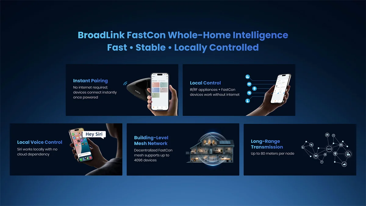 Broadlink Wifi Matter RM MAX BLE Universal Remote +hTS2 Smart Home Hub IR/RF Devices TV Fan Blinds For HomeKit Alexa Google Home