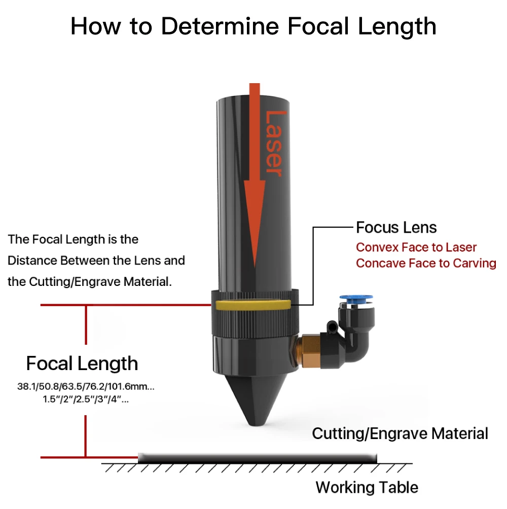 Kindlelaser 1PCS 5PCS Fokuslinse USA CVD ZnSe DIA 20mm für 0-200W CO2 Lasergravur Schneidemaschine – Detail 8