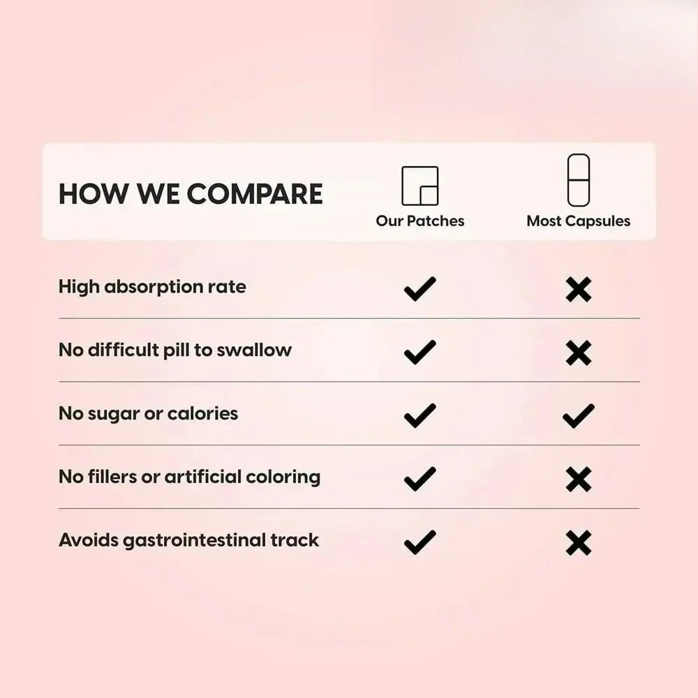 Formula Penuaan Sehat Lycopene 30 Patch - Antioksidan Patch Transdermal, Kesehatan Jantung