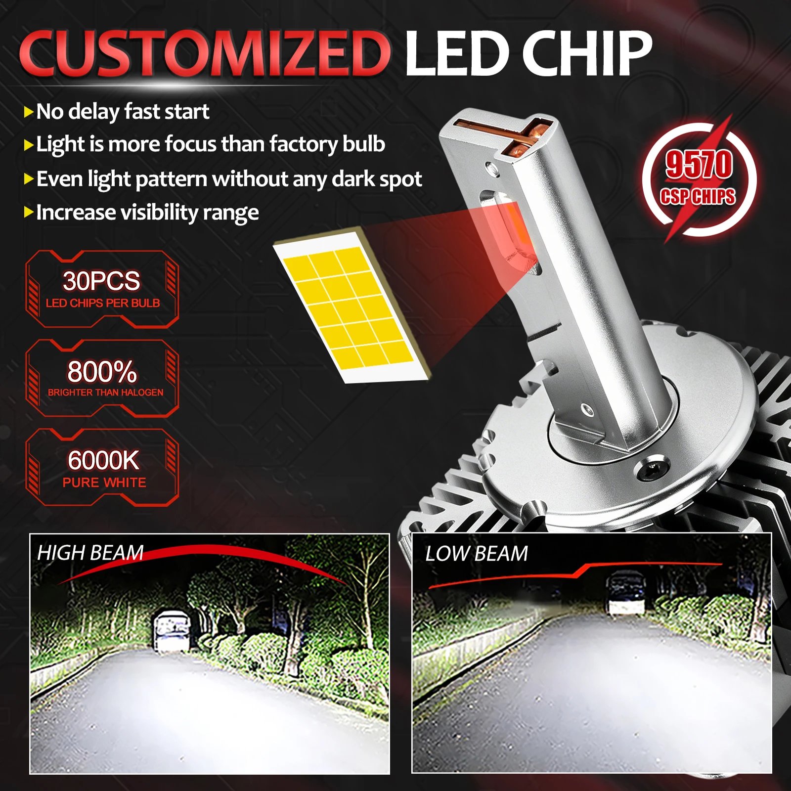 BULLVISION D1S D1R D4S D4R LED Headlight Bulbs Canbus 1:1 Direct HID Xenon Replacement Plug&Play 6000K White 12V Auto Lamp 2PC