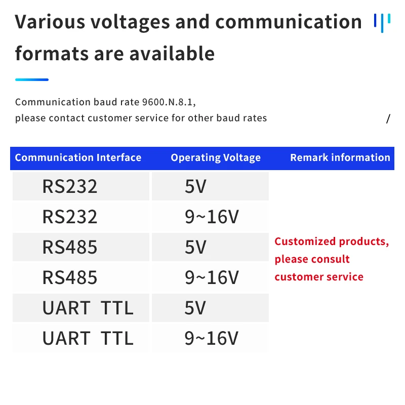 Водонепроницаемый считыватель Rfid-карт постоянного тока 12 В, с RS485, RS232, TTL-уровневым устройством считывания карт контроля доступа