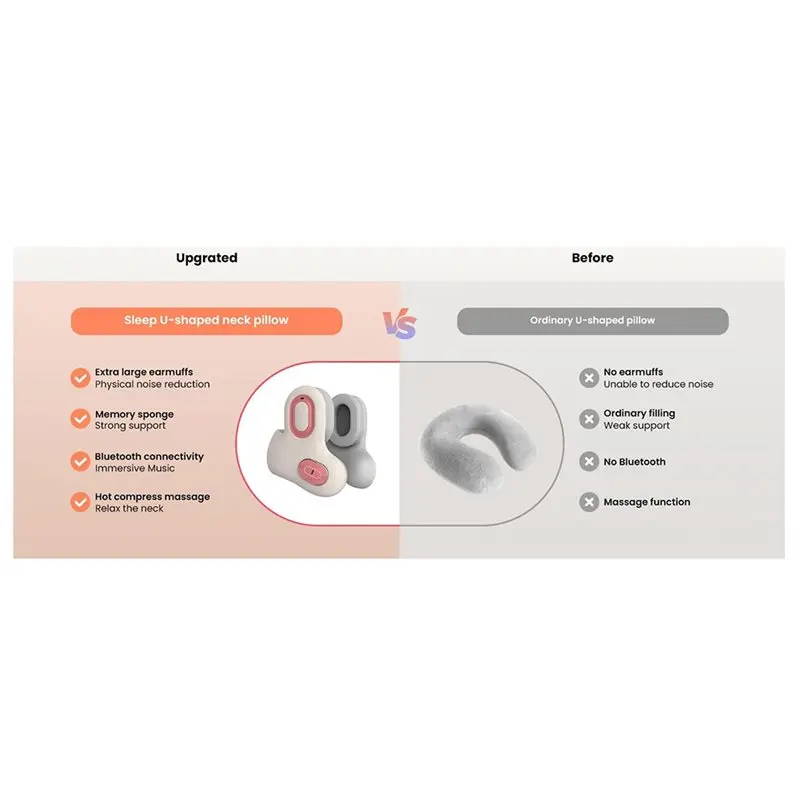 ABWZ-Memory Foam For Travel Neck Pillow With 3In1 Design-Heated Neck Massager, Bluetooth Noise-Canceling Headset, Airplane