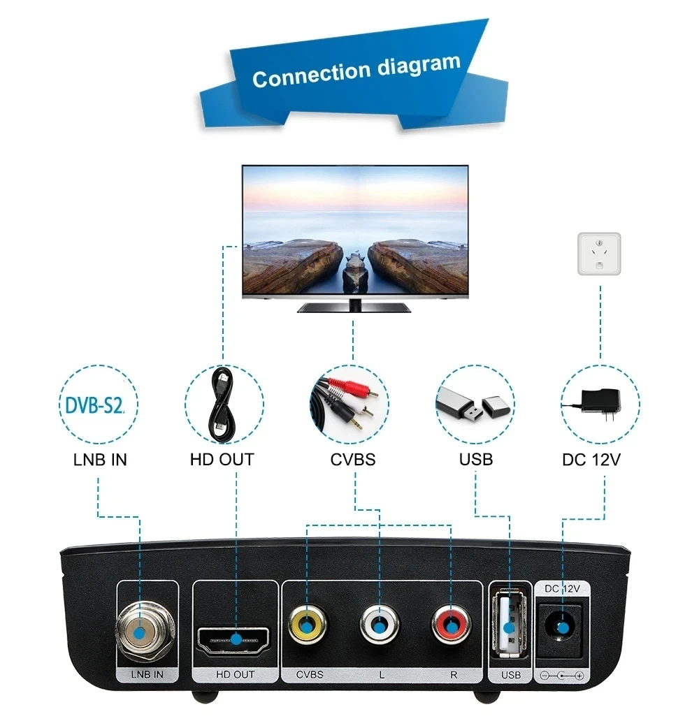 GTMEDIA V7S2X V7 HD Prime ECAM IKS satelitarny odbiornik TV DVB-S2X S2 dekoder Ecam protokół 1080P H.265 zbudowany w 2.4G