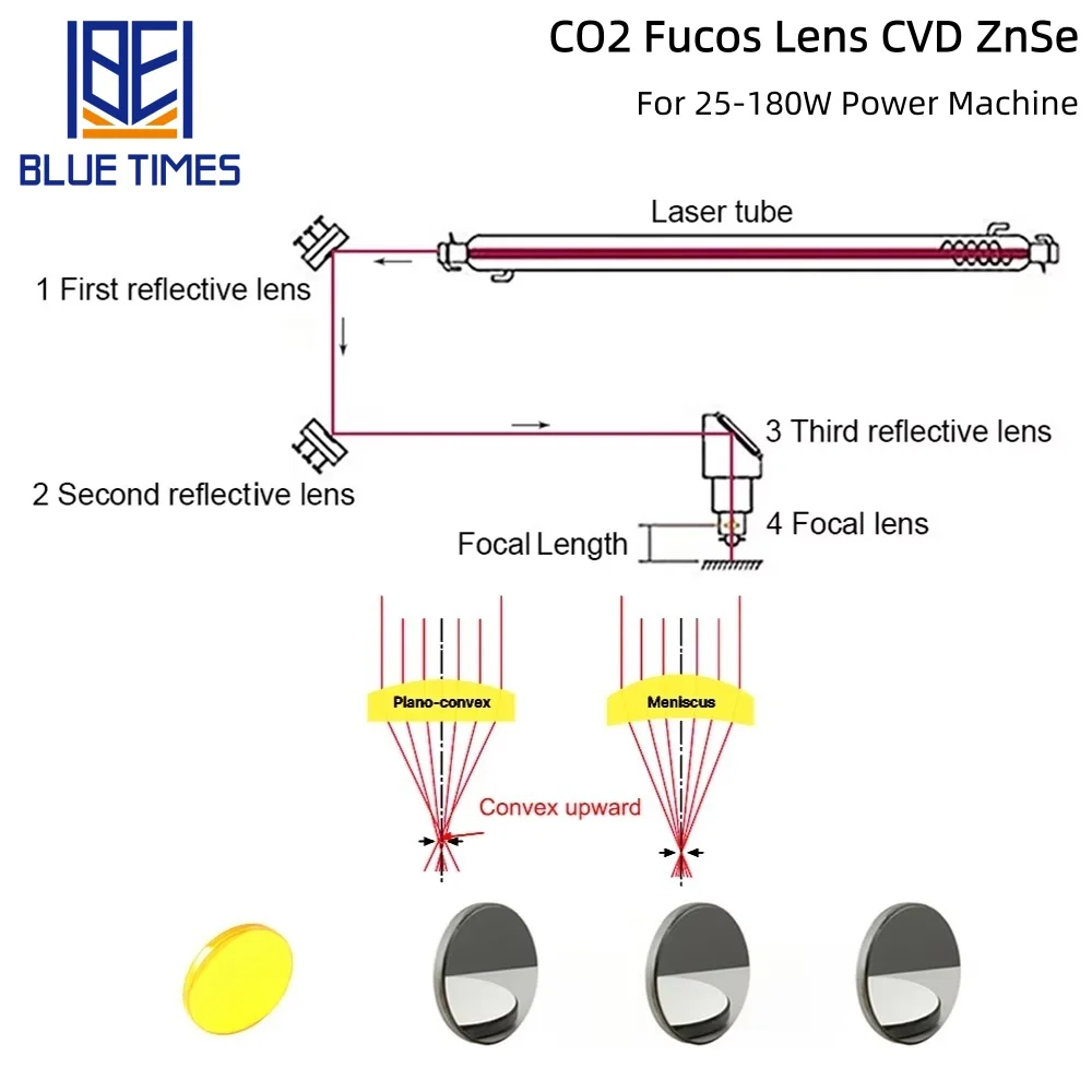 Bluetimes CO2 Fucos Lens CVD ZnSe Multiple Sizes Laser Lens For 25-180W Power CO2 Laser Engraving Cutting Machine линзы