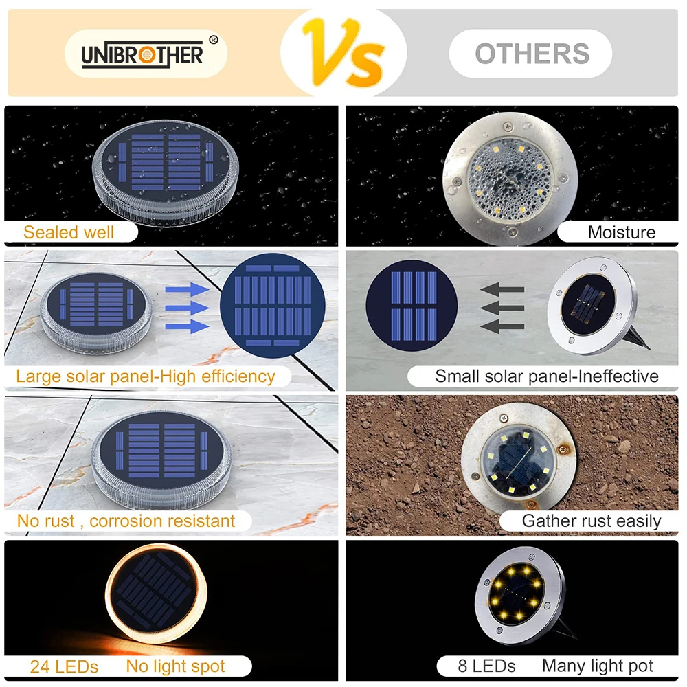 24 LED Solar Deck Light IP68 G - Outdoor Lighting Ground Fixtures recension och pris