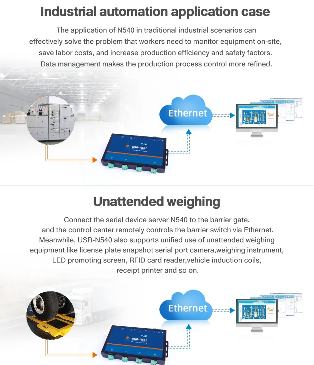 USR-N540 4 Serial ports RS485 to Ethernet TCP/IP Converter Device Server Modbus RTU to TCP for Industrial Automation