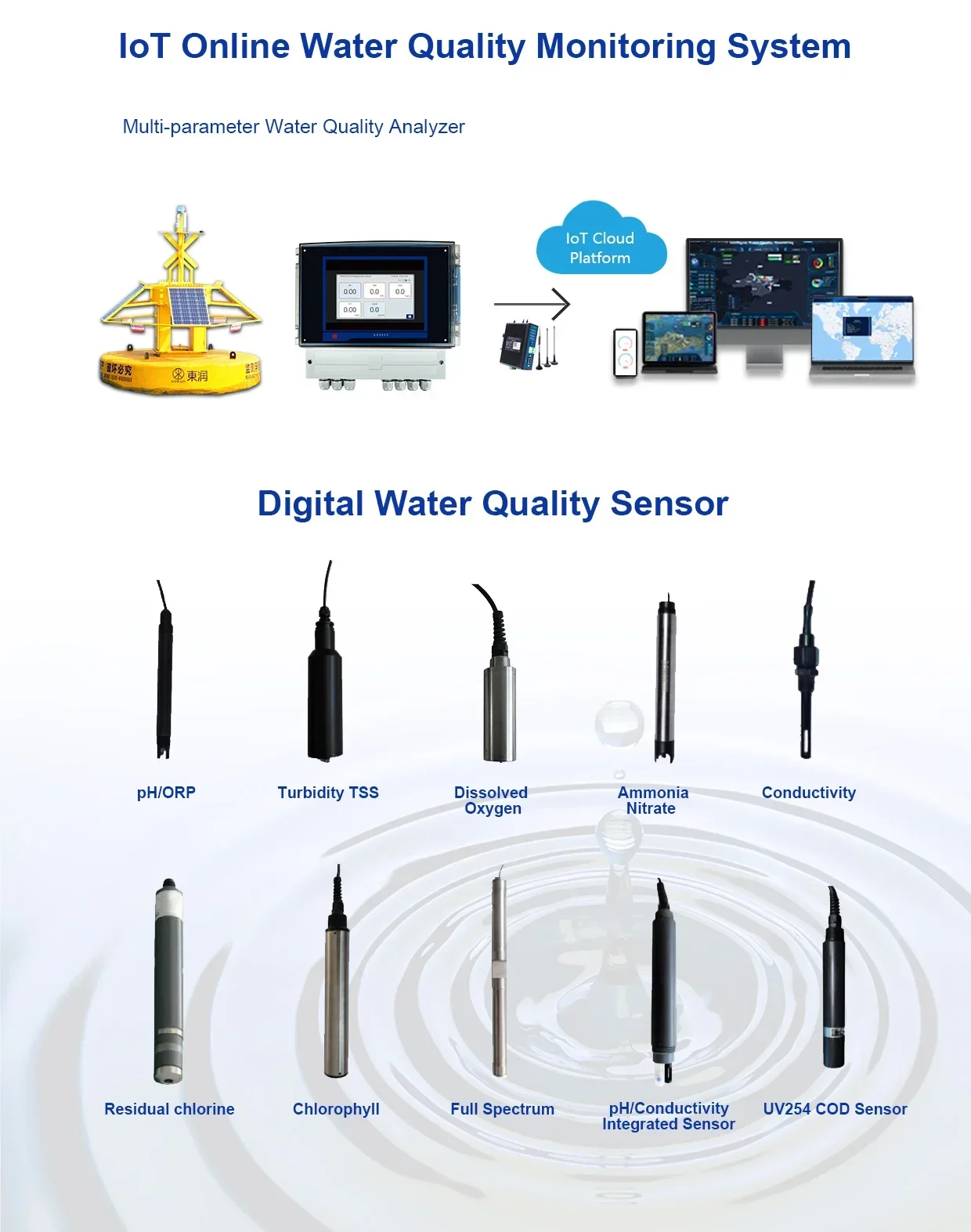 Online Digital WIFI Smart Multi parameterWater Quality Sensors with Temp. pH ORP EC TDS Salinity DO Sensor for IoT Aquaculture