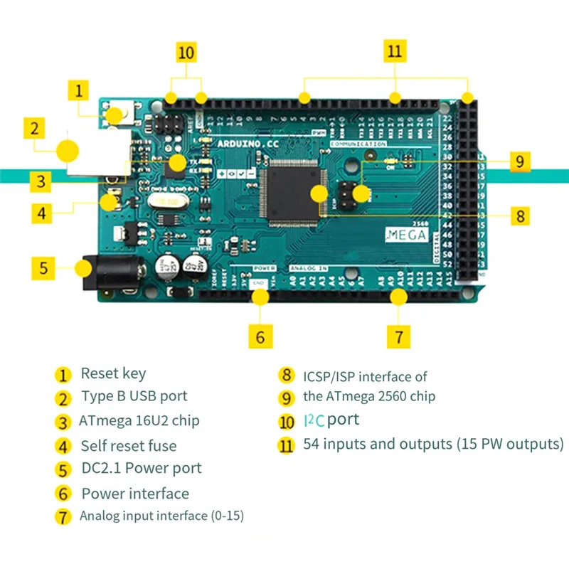 

Новый! !Для ARDUINO R3 A000067 Atmega2560 Многофункциональный удобный портативный практичный модуль макетной платы, простая установка