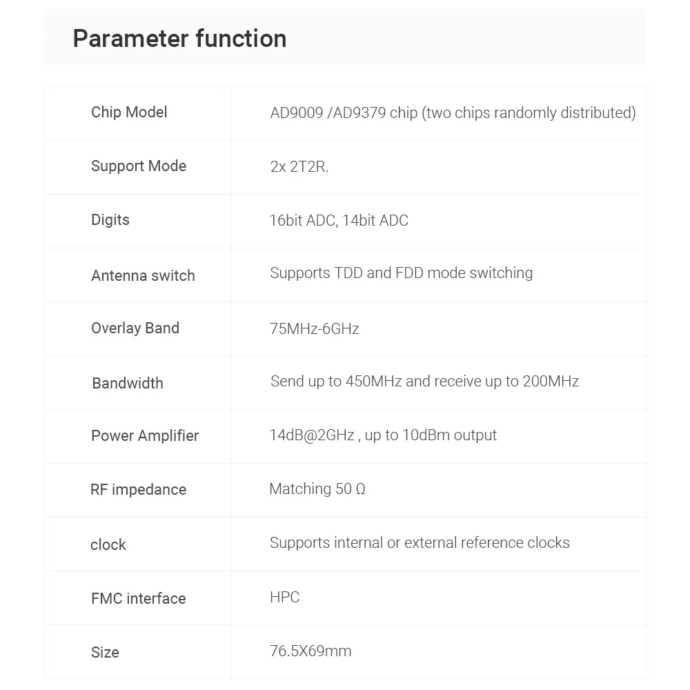 Alinx Xilinx FH9000 16bit/14bit ADC 5G RF AD9009 HPC FMC Card