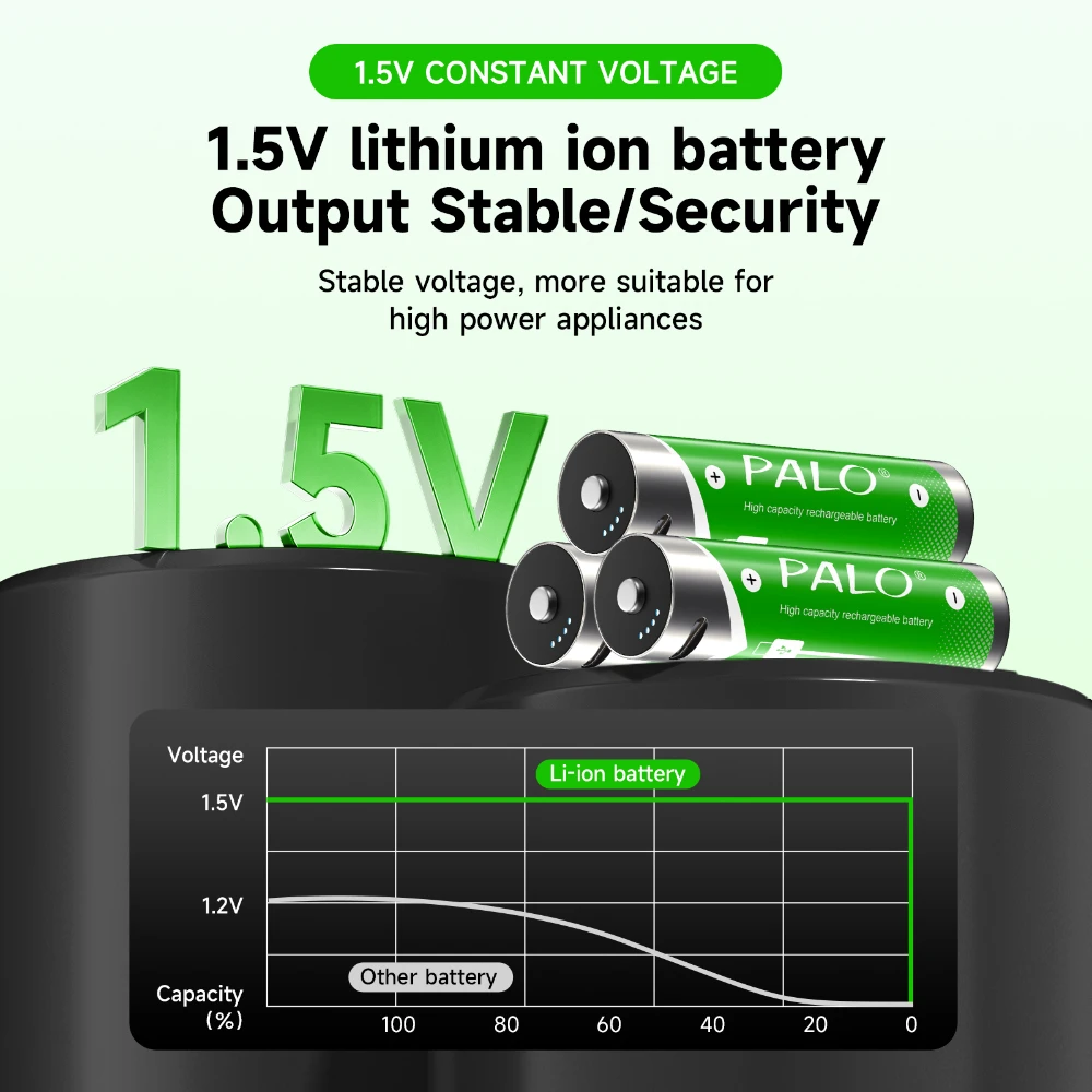 PALO 1.5V AA Bateria litowo-jonowa 3400mWh AA Akumulatory litowo-jonowe LR6 AA z portem USB do pilota z klawiaturą zabawkową