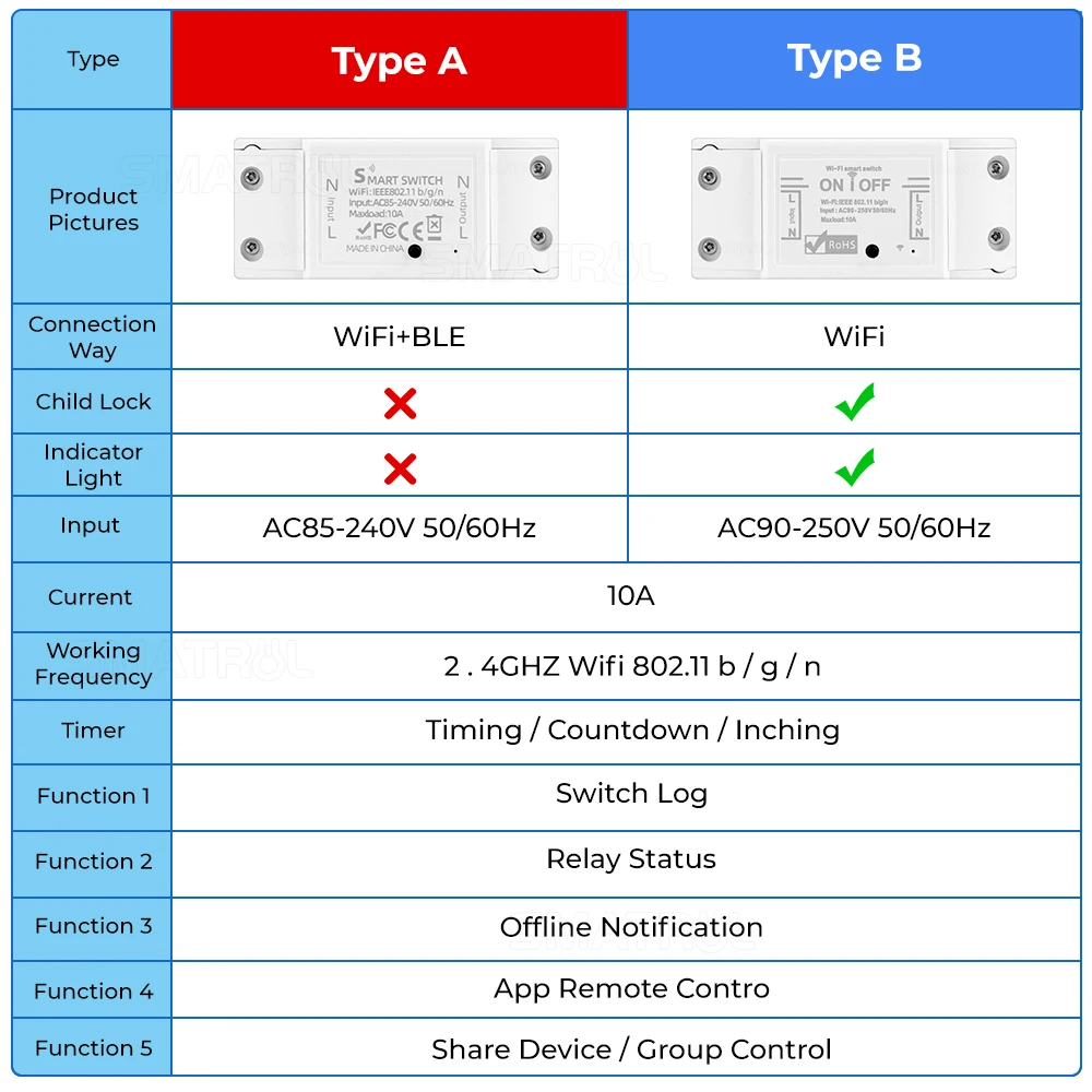 SMATRUL Tuya Light WiFi Switch Smart Life APP Voice Relay Controller Timer Module Google Home Alexa Wall 110V 220V 10A