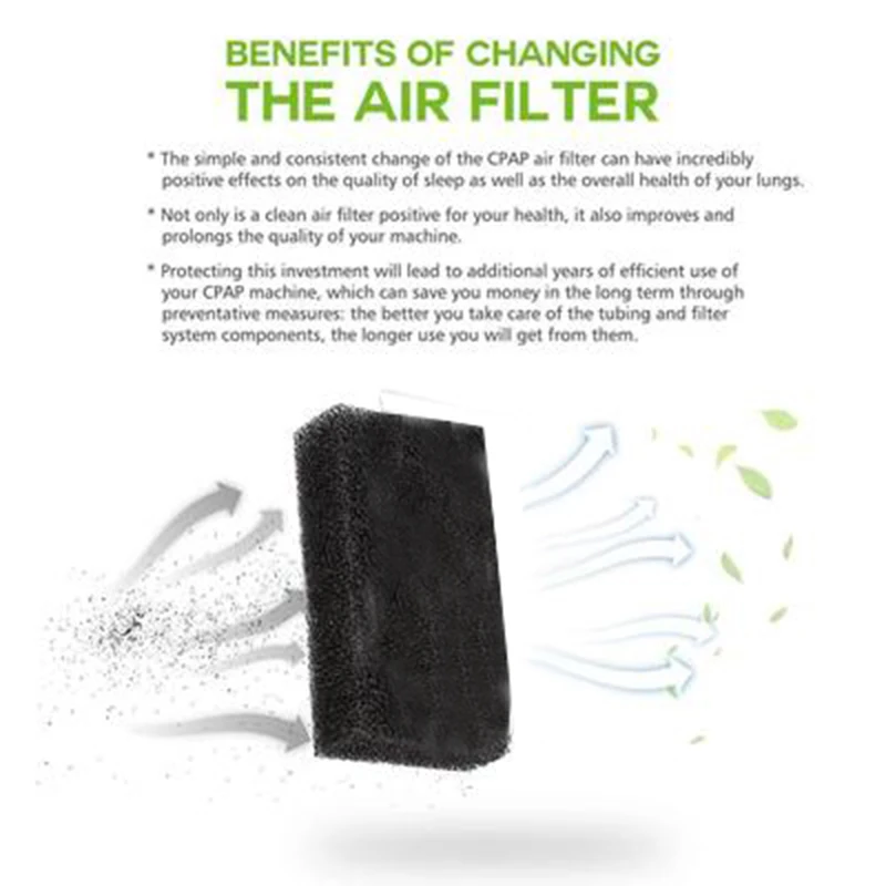 

20-Pc Reusable CPAP Foam Filters-CPAP Filters For with Philips Respironics M Series SQ