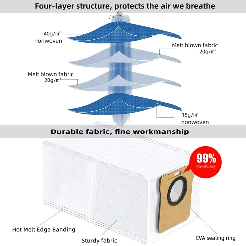 Запасные части для пылесоса Dreame L20 Ultra/L20 Ultra Complete S20 Ultra/S20 Ultra Complete