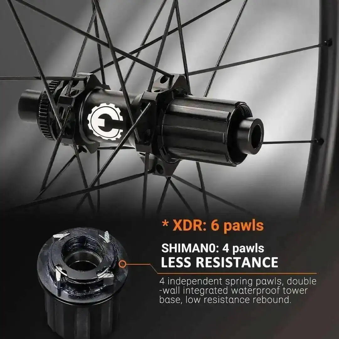 Why the AliExpress EliteWheel ENT 2.0 Is My Go-To Upgrade for Long