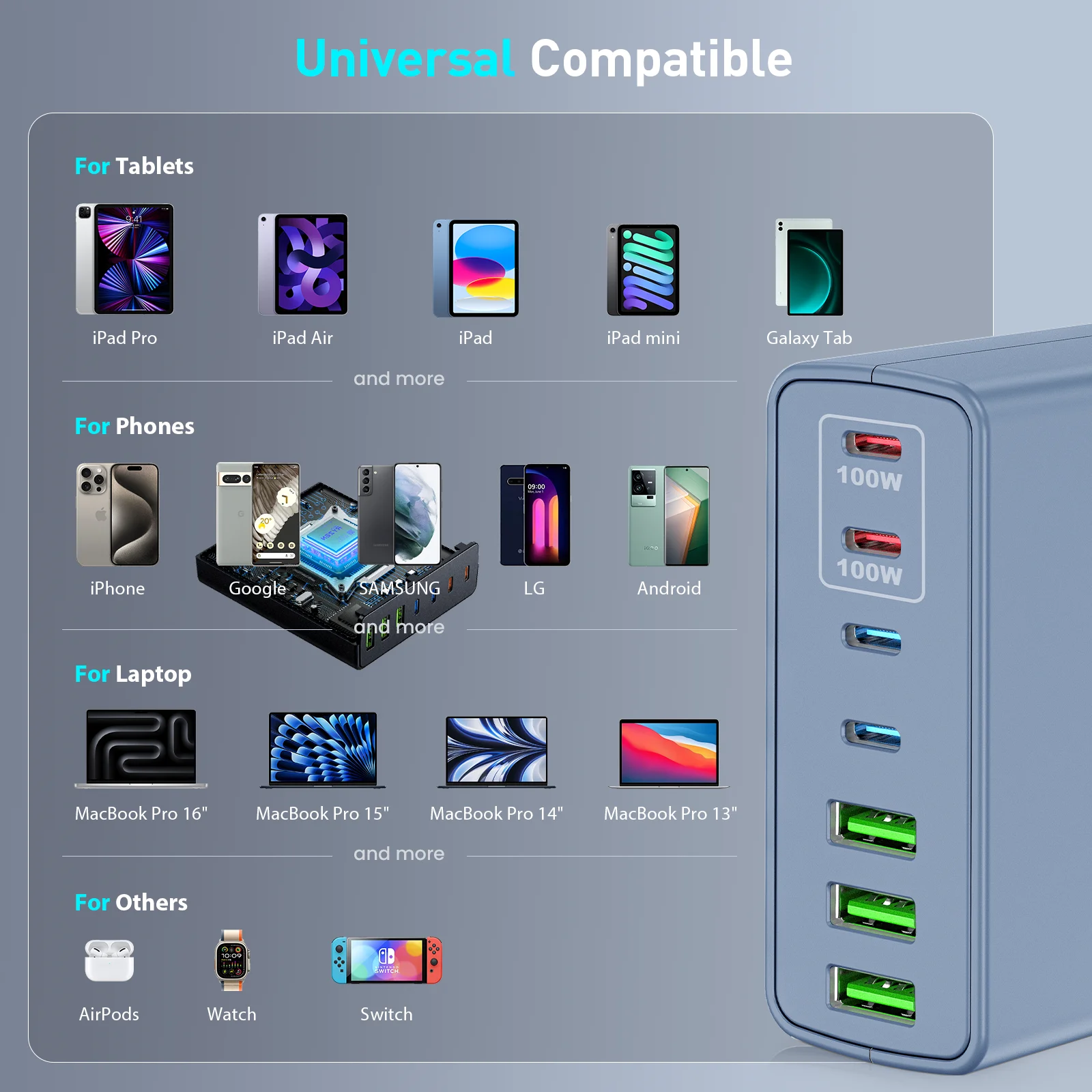 شاحن USB C سريع 300 وات: 7 منافذ USB محطة شحن Hub Brick - Dual PPS PD 100 وات شاحن حائط للكمبيوتر المحمول