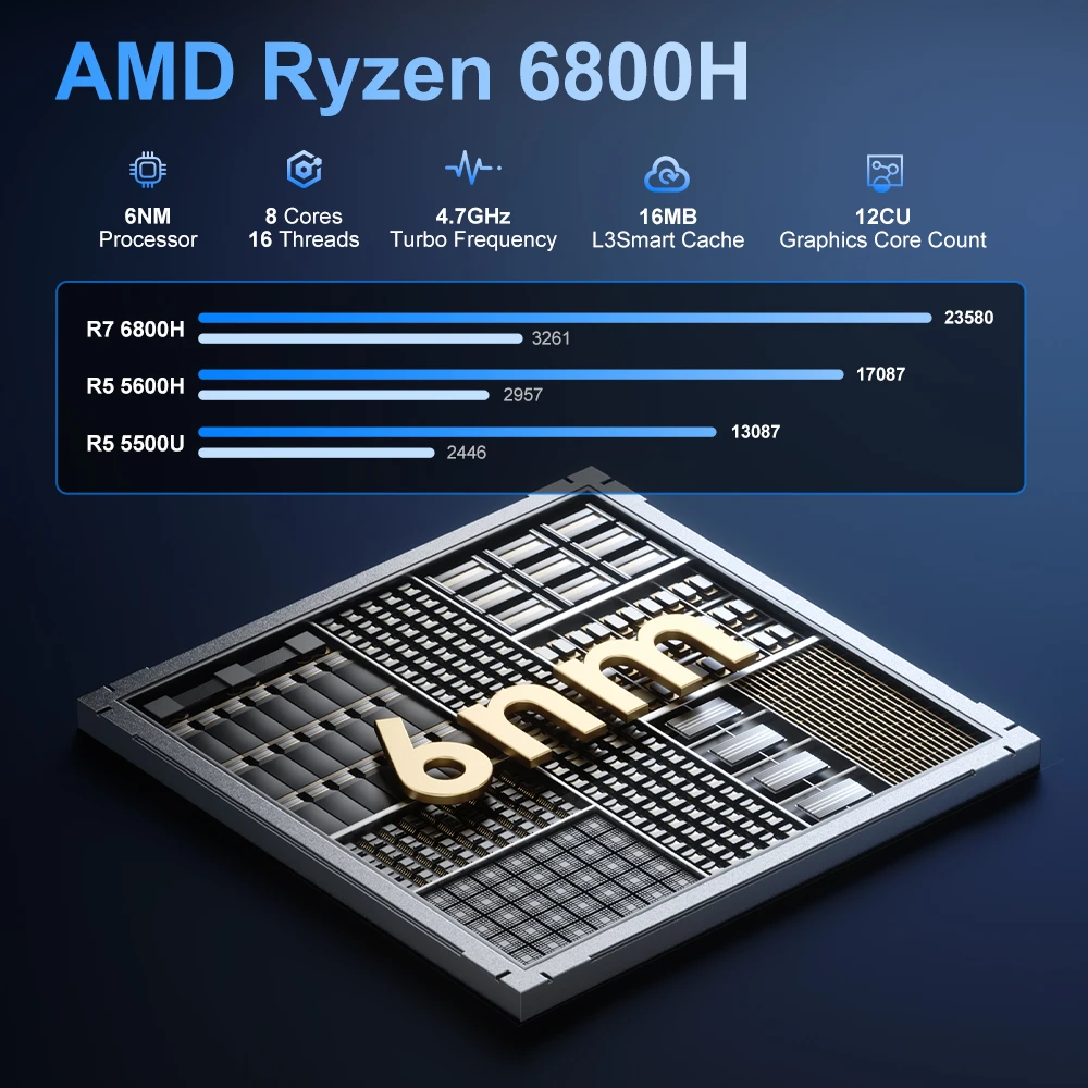 Firebat A6 كمبيوتر صغير AMD R7 6800H 8-core 16-thread كمبيوتر 16GB DDR5 512GB PCIe 3.0 SSD WiFi 6 BT5.2 كمبيوتر مكتبي صغير