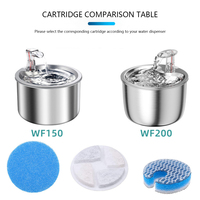 Cat Water Fountain Ion Resin Cotton Cats Water Activated Carbon Filter Pet Fountain Filters Replacement Cotton Filter Drinker