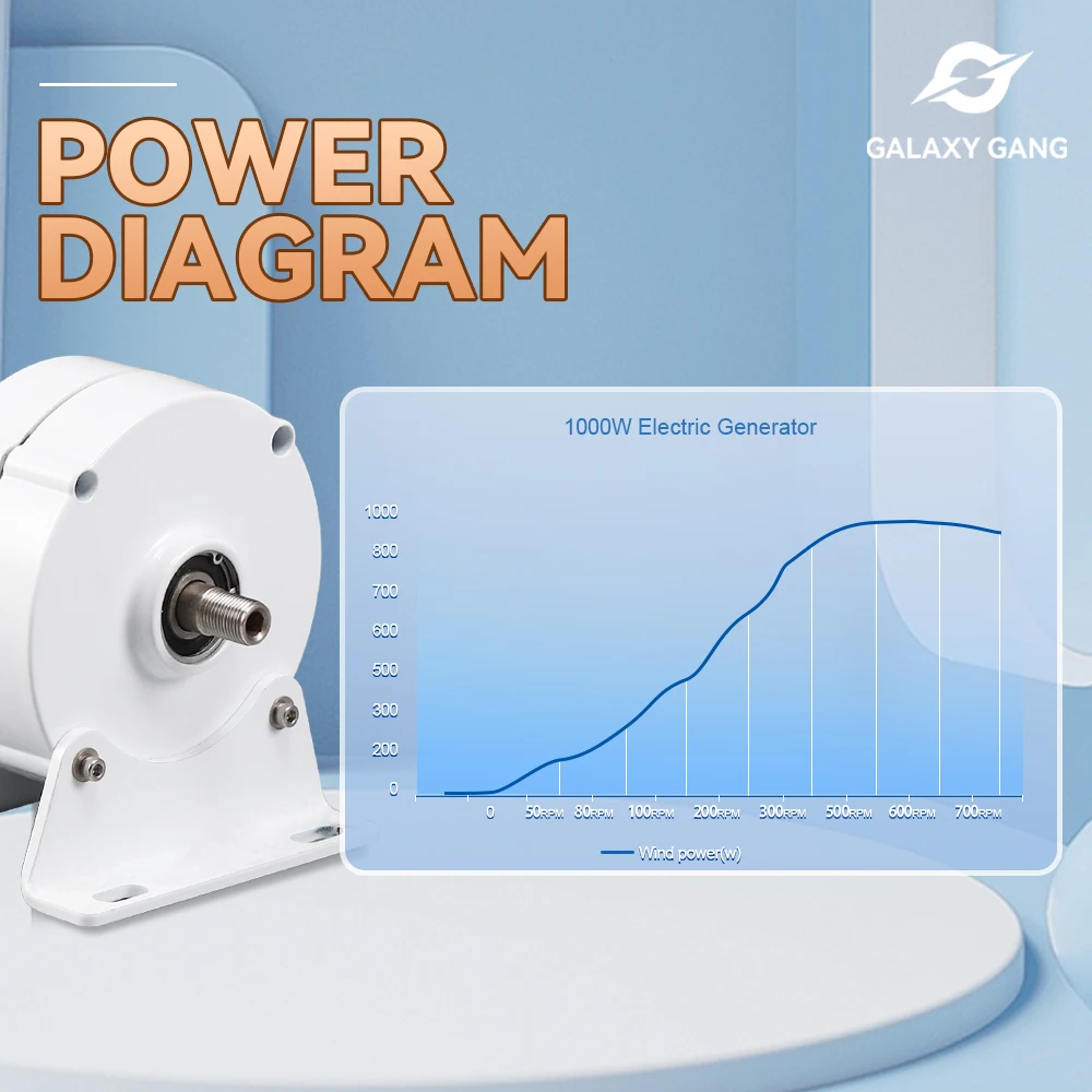 Imagem -03 - Gerador Elétrico de Ímã Permanente Gearless Alternadores ac para Turbina de Água Eólica Baixa Velocidade Fases 24v 12v 48v 1000w 2000w 3kw