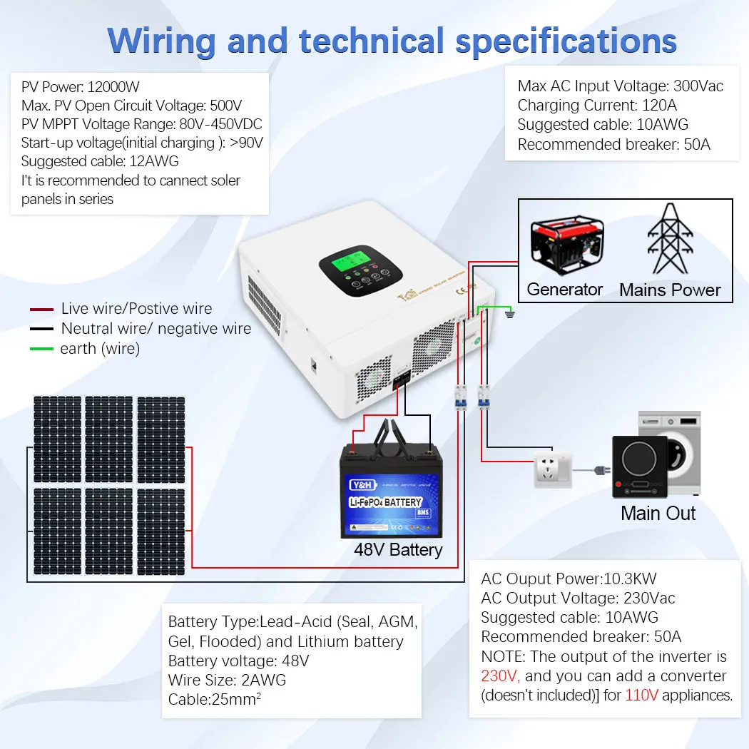 Y&H 10.3KW 48VDC On/Off-Grid Solar Hybrid Inverter AC220V MPPT 180A Solar Charger Max Dual PV Input 2x6000W Dual communication