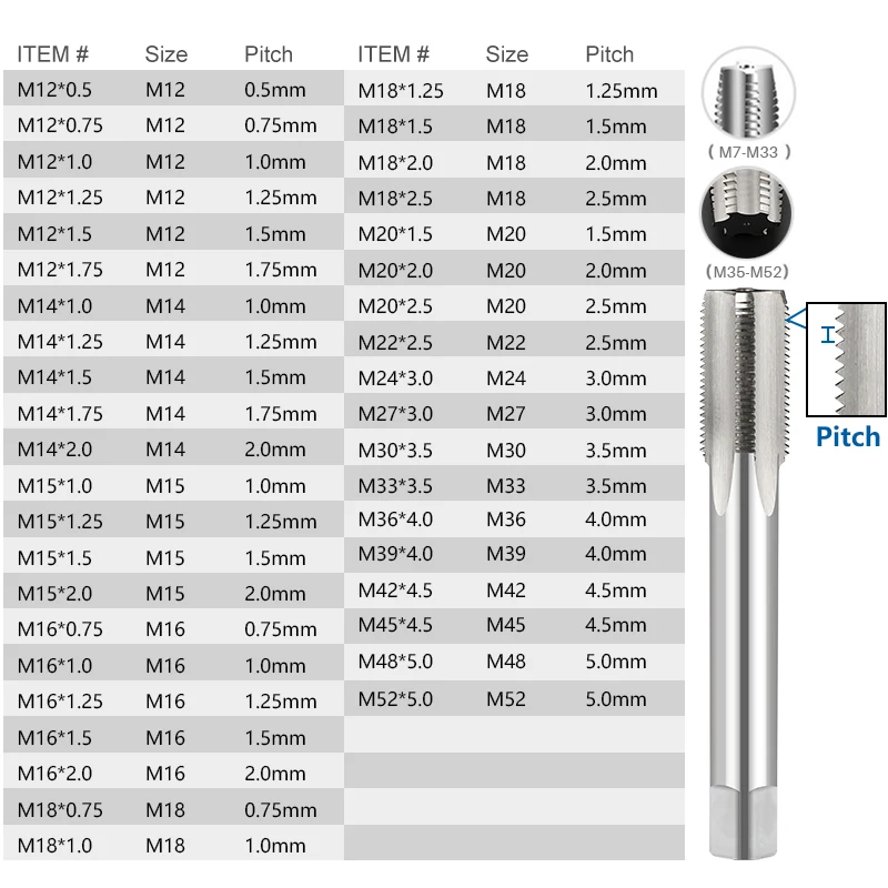 XCAN Thread Tap M12-M52 Right Hand Machine Plug Tap Metalworking Screw Metric Tap Drill Hand Tools