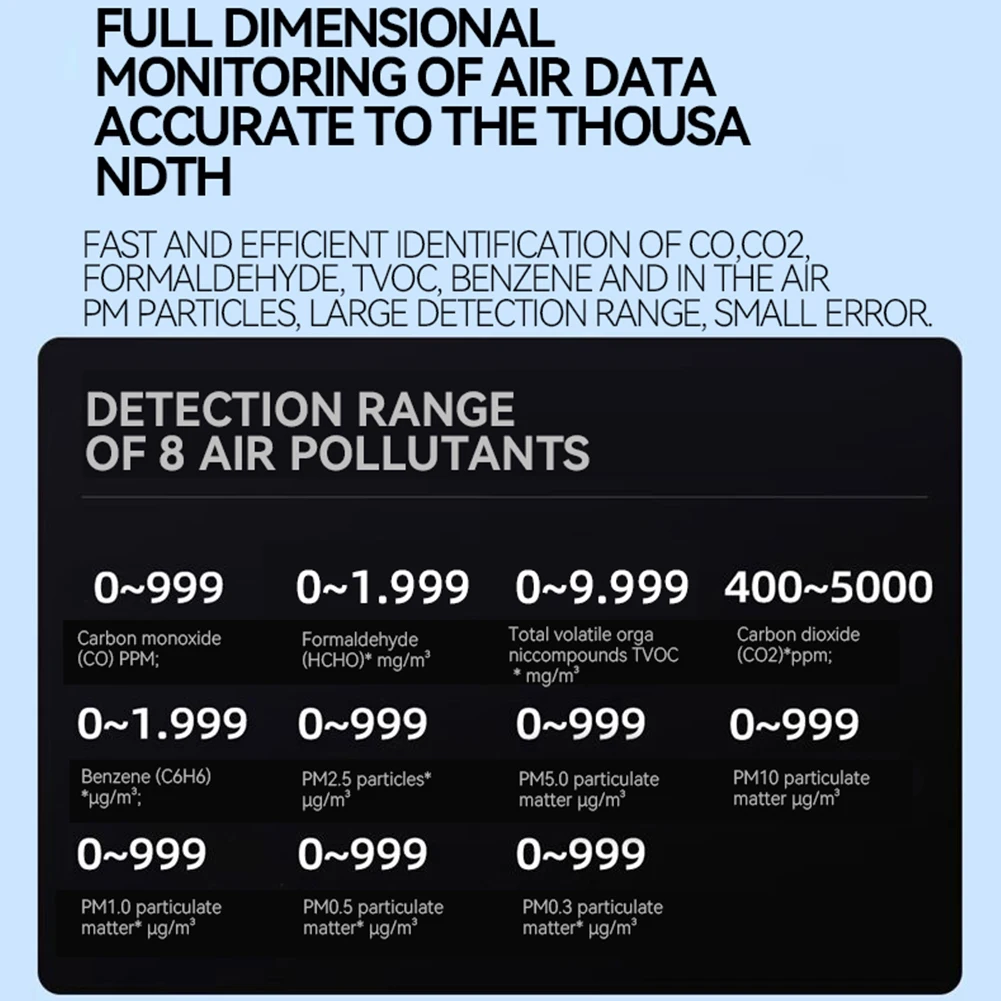 Detektor Kualitas Udara Profesional 18 in 1, Mendeteksi 6AQI HCHO PM2.5 PM10 CO2, Penguji Kualitas Udara Portabel untuk Rumah, Hotel, Kantor, Mobil