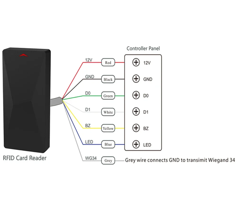 13.56Mhz/125Khz Card Reader Access Control System IP68 Waterproof Weigand RFID Proximately Card Reader