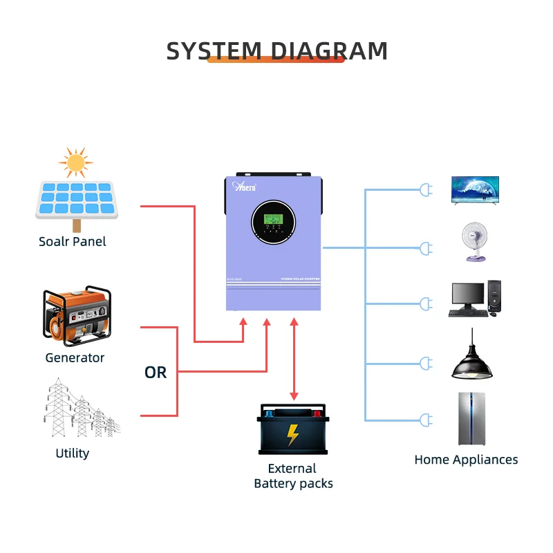 Anern 1KW 1.5KW 1.6KW 3KW عاكس للطاقة الشمسية الهجين 12V 24V 220V MPPT 80A خارج الشبكة العاكس موجة جيبية نقية #6
