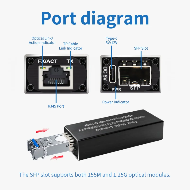 1.25G Mini PoE Gigabit SFP Media Converter 1000M Ethernet to SFP SC/LC Fiber Optic Network 5V DC USB/Type-C Input