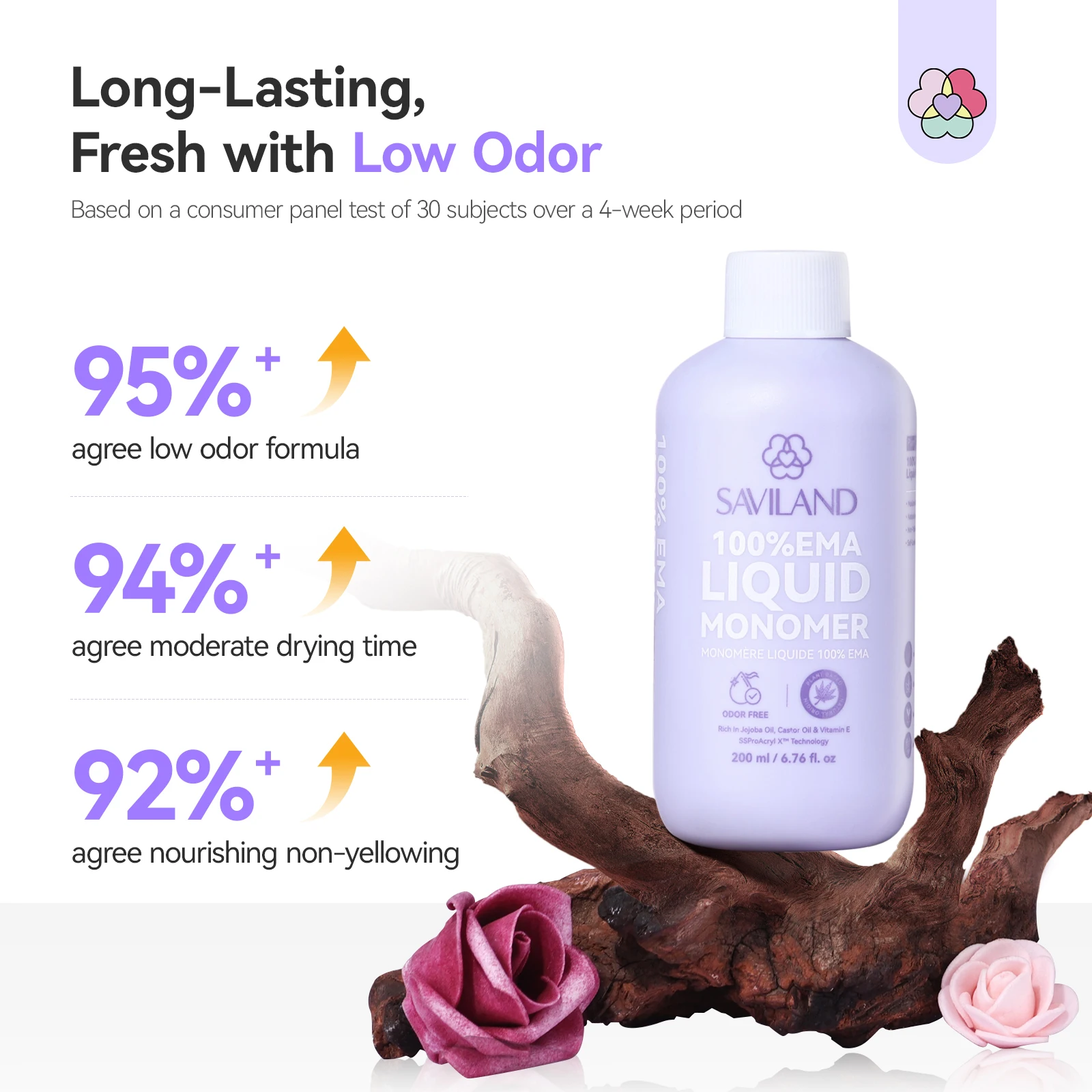 SAVILAND 200 مل EMA Monomer أكريليك سائل منخفض الرائحة غير اصفرار مع حجم 8 10 14 فرش أظافر لمسحوق الأكريليك نحت ثلاثي الأبعاد #5