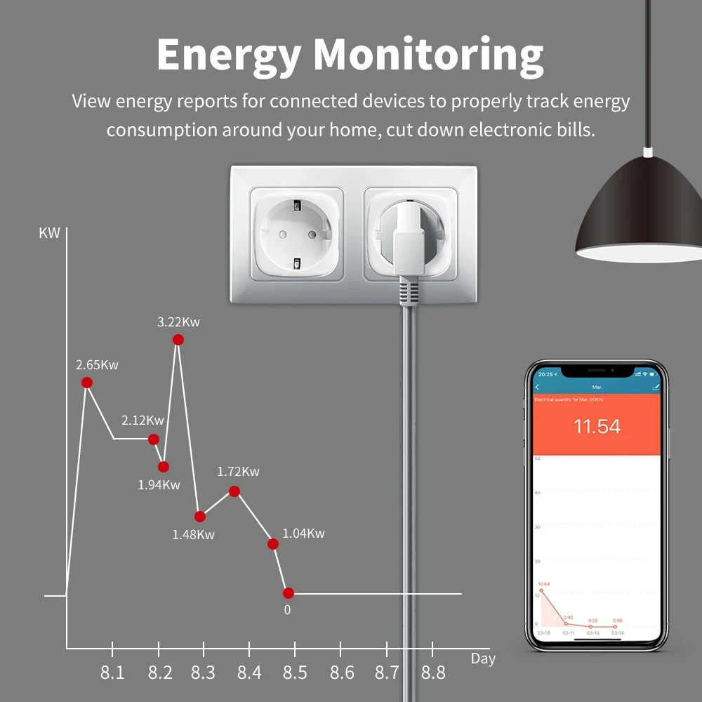 Ewelink Smart WiFi EU Plug 16A/20A Socket With Power Monitoring Timing Function Outlet Voice Control for Alexa Google Home Alice