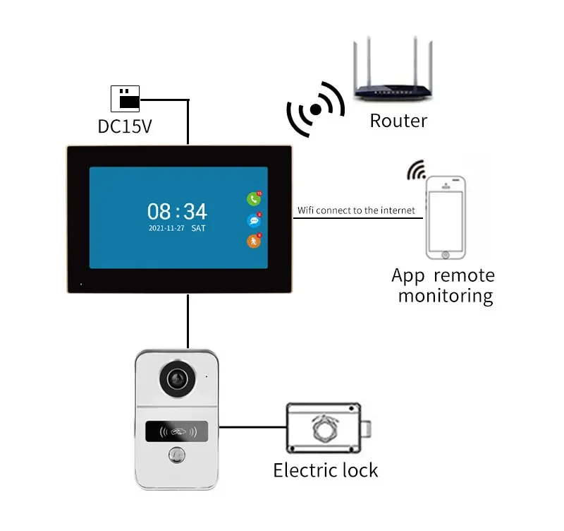 7 بوصة 1080P Tuya تطبيق ذكي IP POE فيديو إنترفون H.264 2.4G واي فاي فيلا الأشعة تحت الحمراء جرس باب يتضمن شاشة عرض فيديو