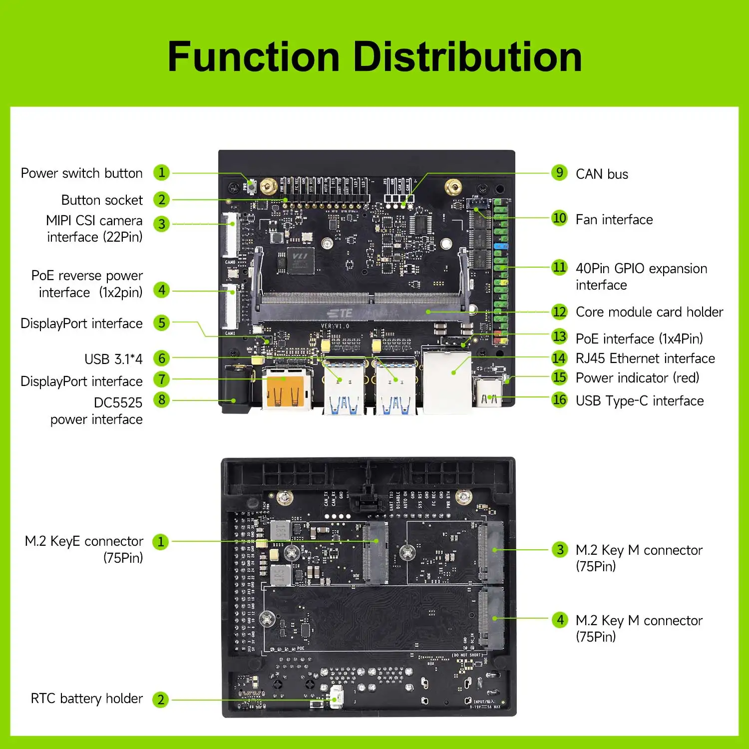 Jetson Orin NX Developer Kit with NVIDIA Official Core Module 8G16G RAM and 128G SSD with yolov5 jetpack5.1.1 Deep Image Process