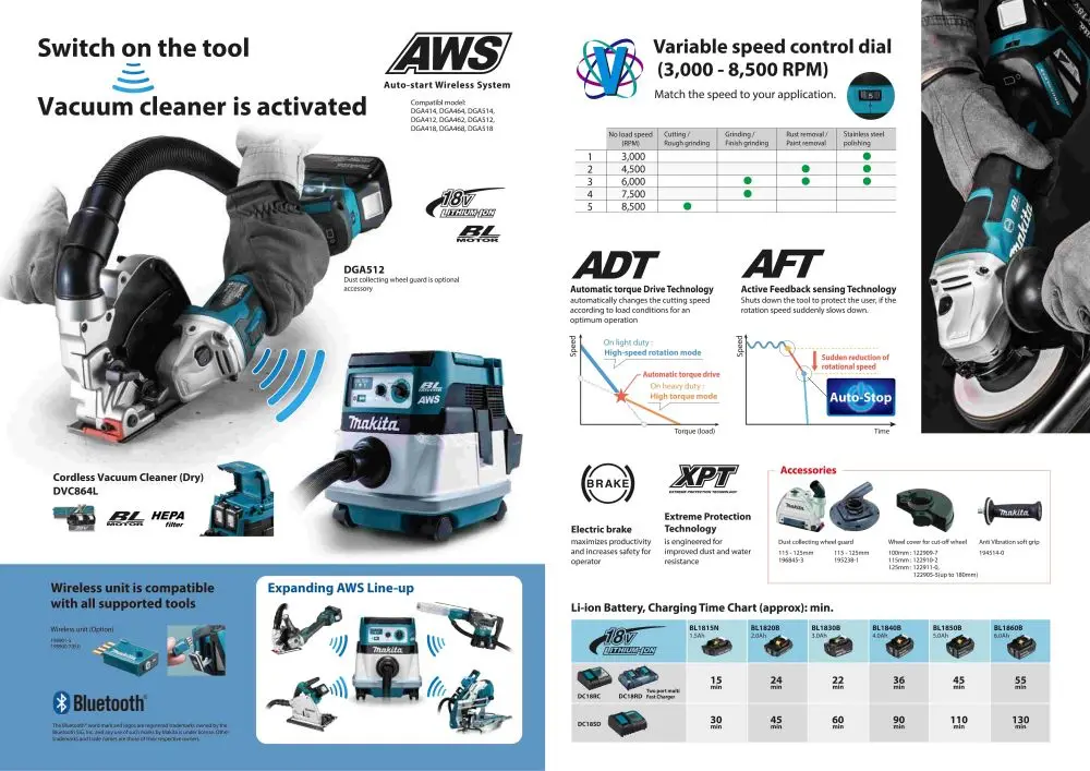 Makita DGA518Z Brushless Cordless 125MM (5\