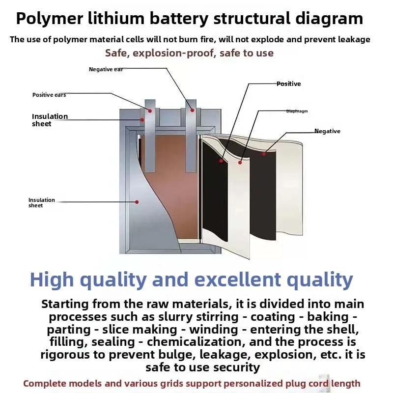 401020 3.7V Bateria litowo-polimerowa 55mAh, akumulator do zegarków, urządzeń kosmetycznych, słuchawek Bluetooth, kijek do selfie, smartwatcha — zdjęcie produktu 4