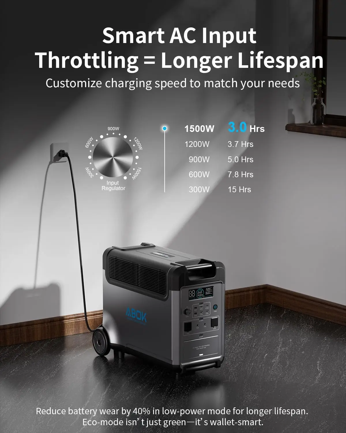 

Portable Power Station, 3840Wh LiFePO4 Battery, 3600W Electric Solar Generator For Garage, Home, Off-Grid Living, Camping,custom