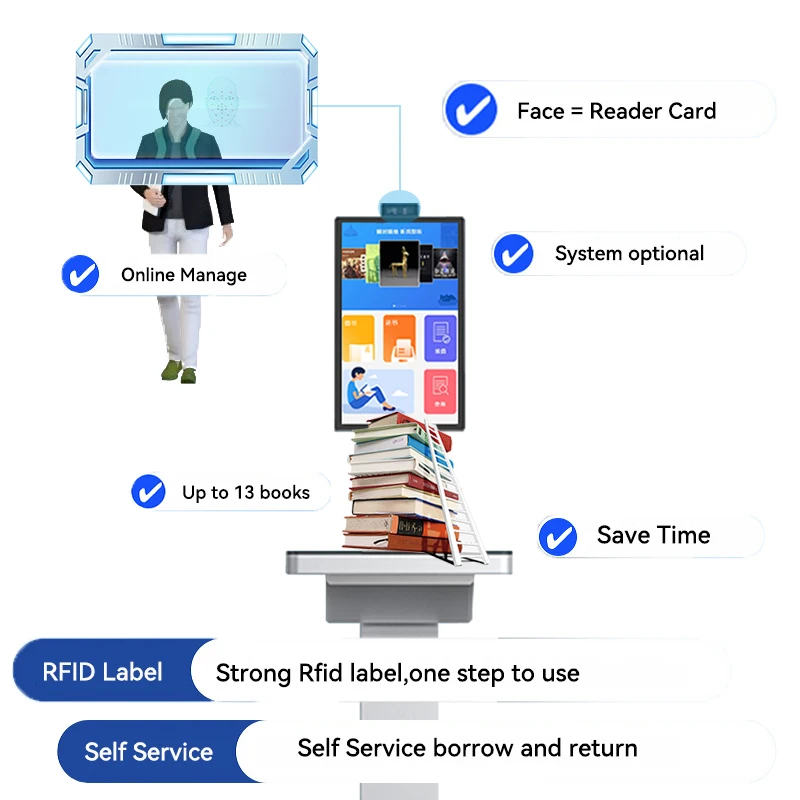 Library Self-Service Book Borrowing And Returning Kiosk Touch Kiosk In Library From Kiosk Factory