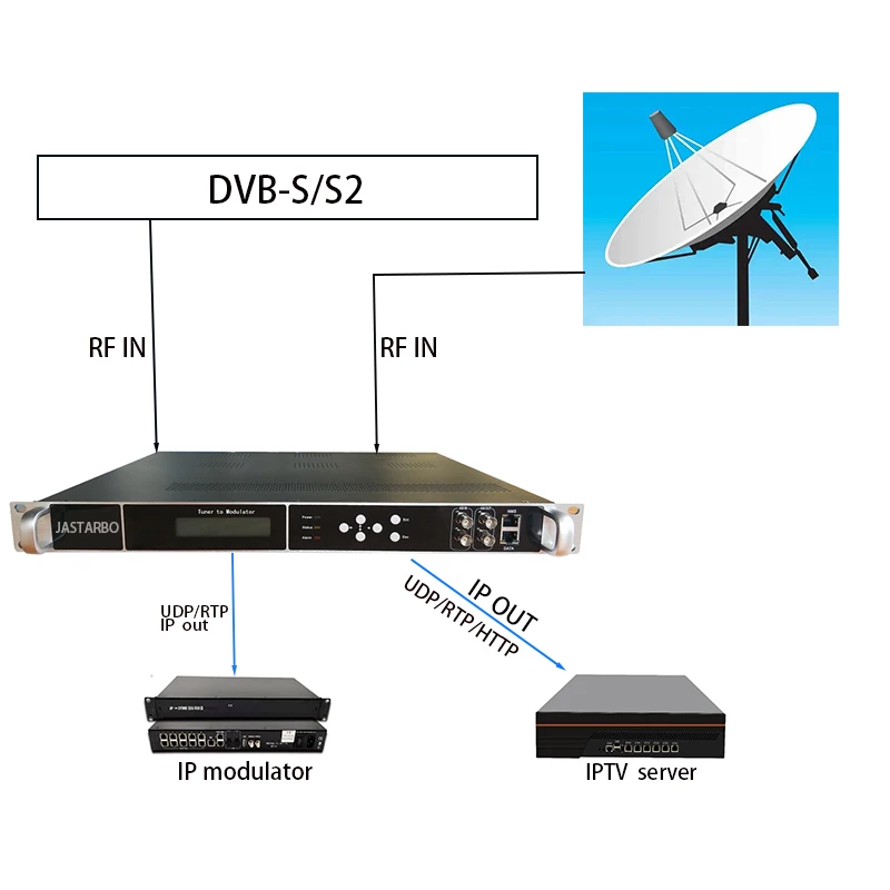 8 DVB-S2 Channel Tu…