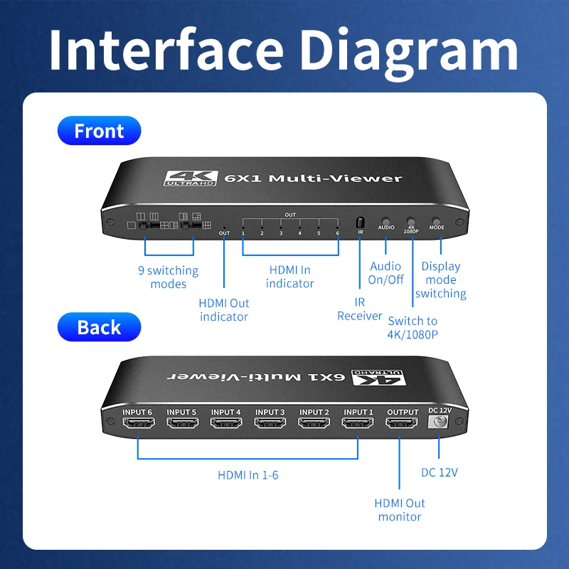 Multiviewer Unnlink 4K HDMI 6x1 bezszwowy przełącznik czterordzeniowy przełącznik 6 wejść 1 wyjście z pilotem na podczerwień do monitora kamery